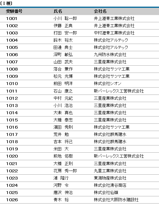 平成30年度（第16回）防水施工管理技術者認定試験 合格者