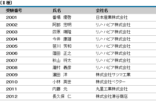 平成30年度（第16回）防水施工管理技術者認定試験 合格者