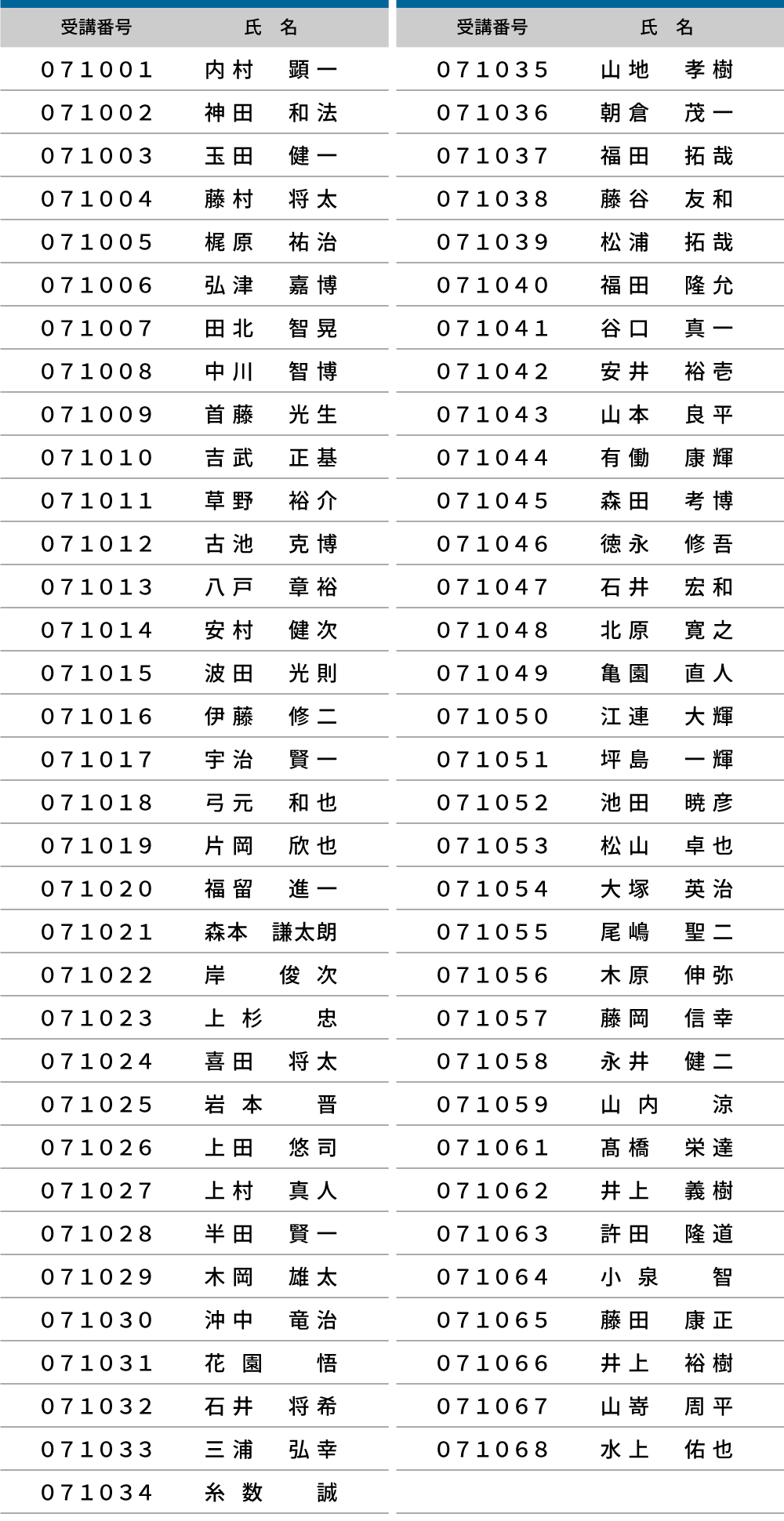 2024年度 登録防水基幹技能者 合格者