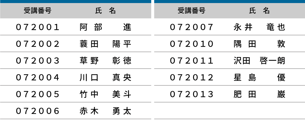 2024年度 登録防水基幹技能者 合格者