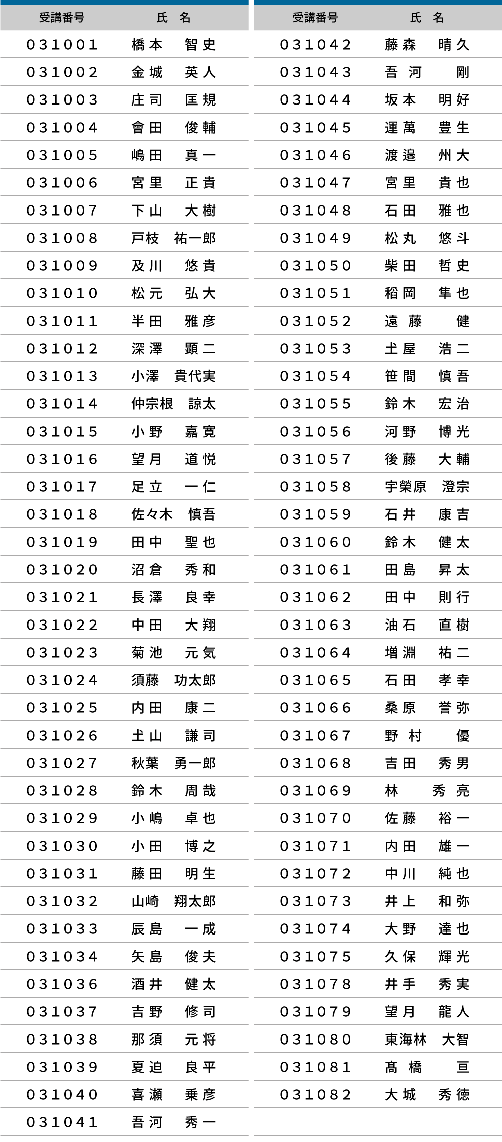 2024年度 登録防水基幹技能者 合格者