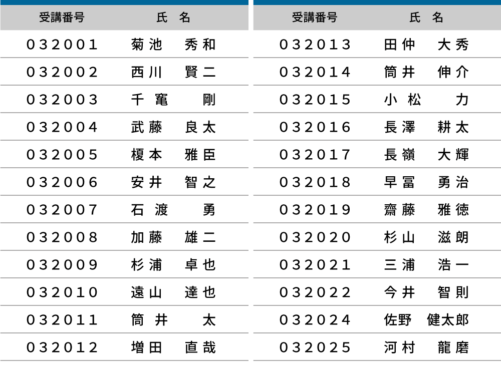 2024年度 登録防水基幹技能者 合格者